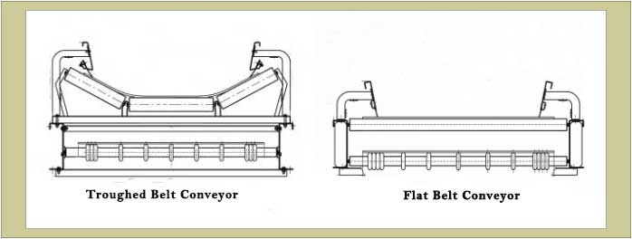 Ленточный конвейер промышленный