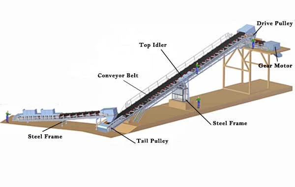 Схема ленточного конвейера