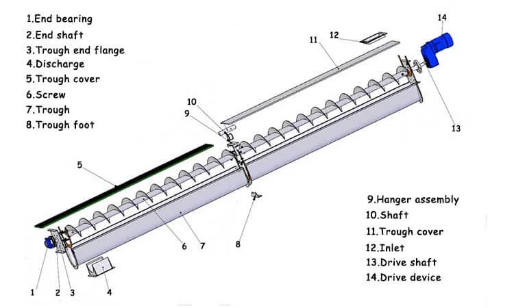 Схема винтового конвейера
