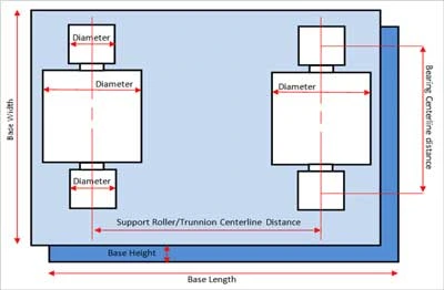Основания опорных роликов