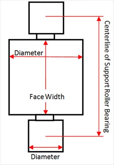 Опорные ролики